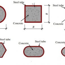مقاطع کامپوزیت و انواع آن
